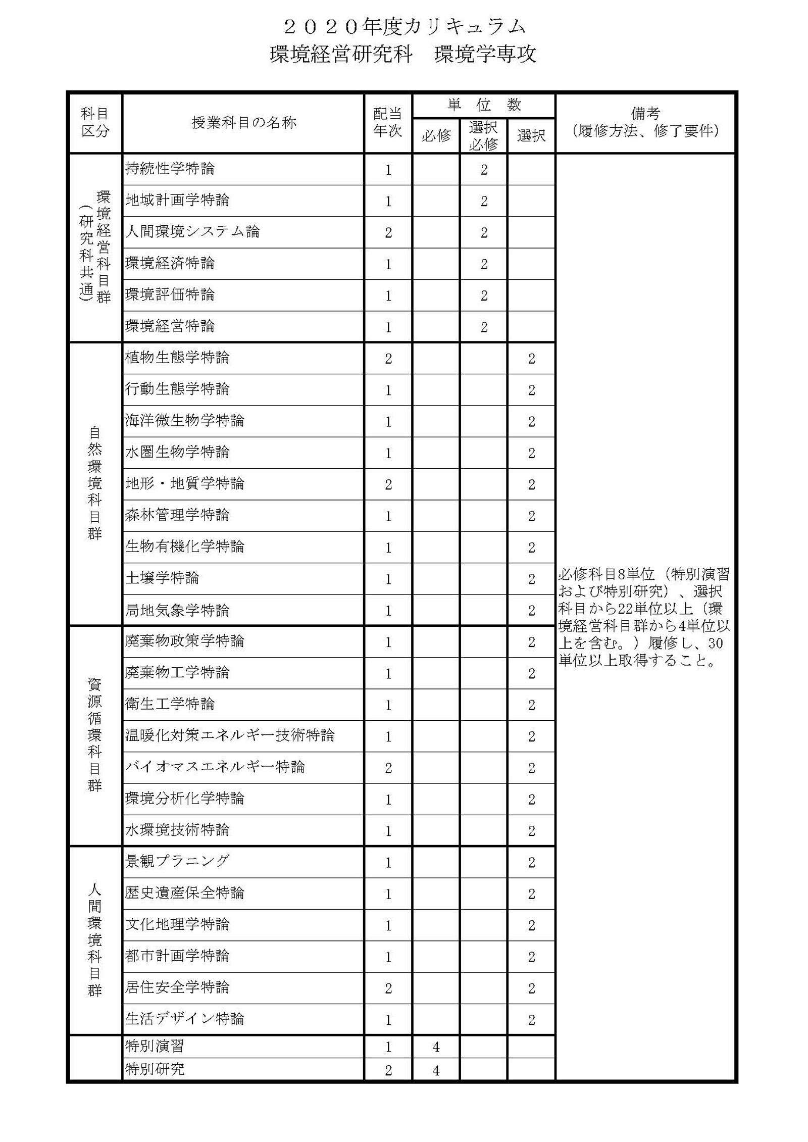 カリキュラム表