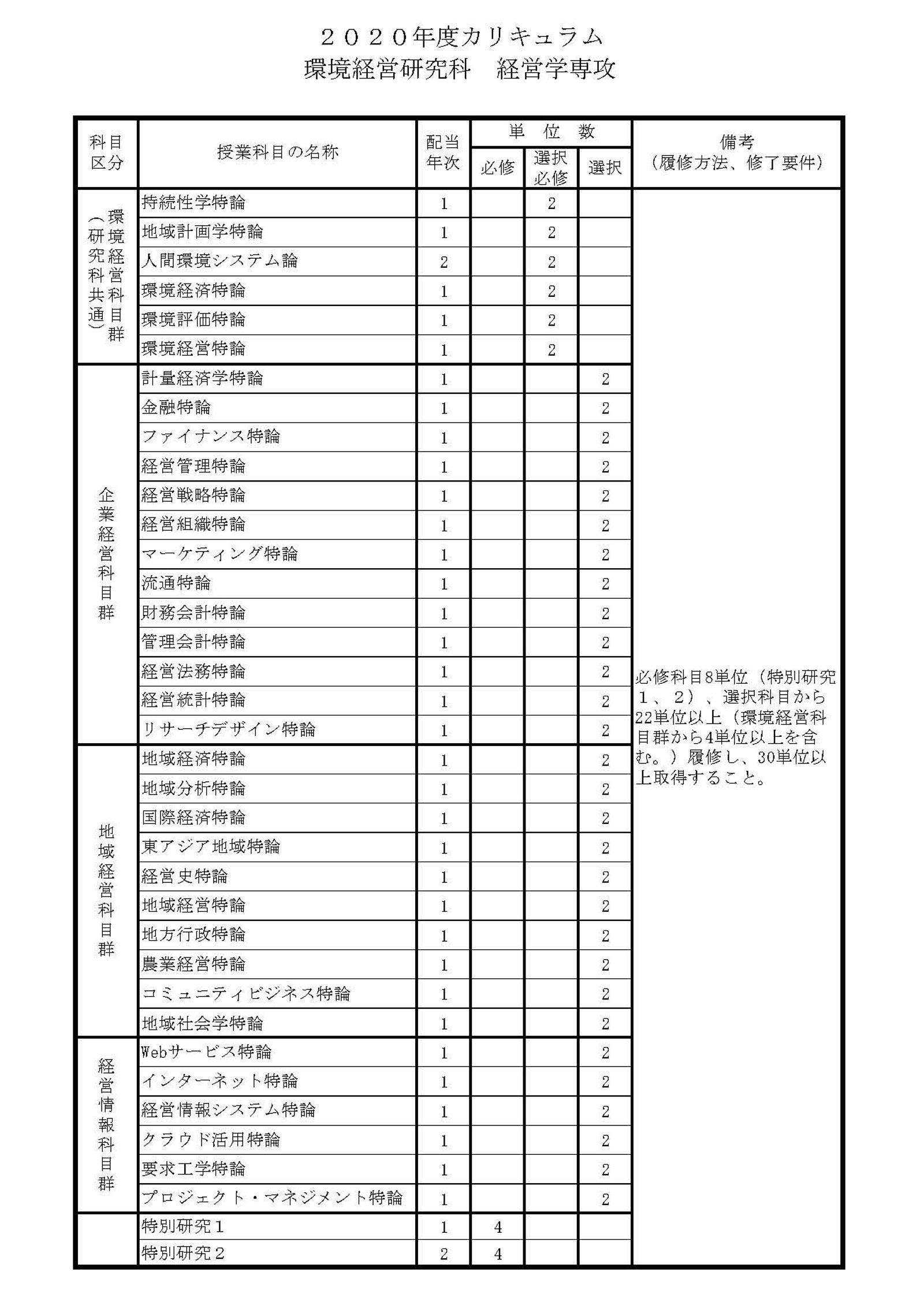 カリキュラム表