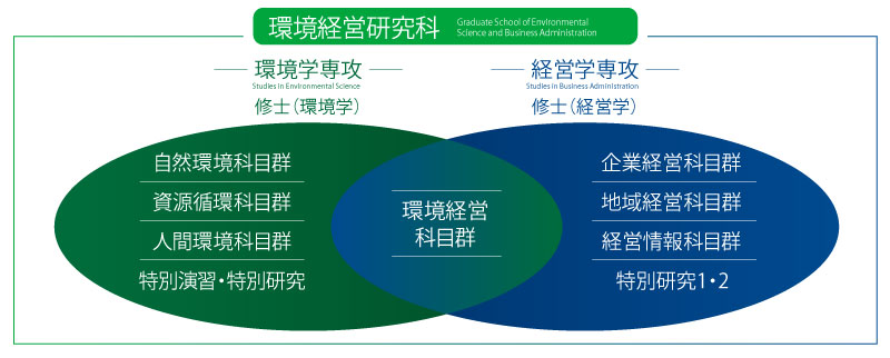 概念図